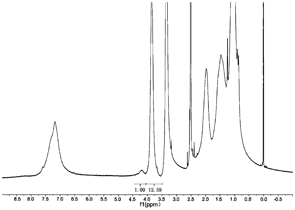 Amino acid nano hydrogel as well as preparation method and application thereof