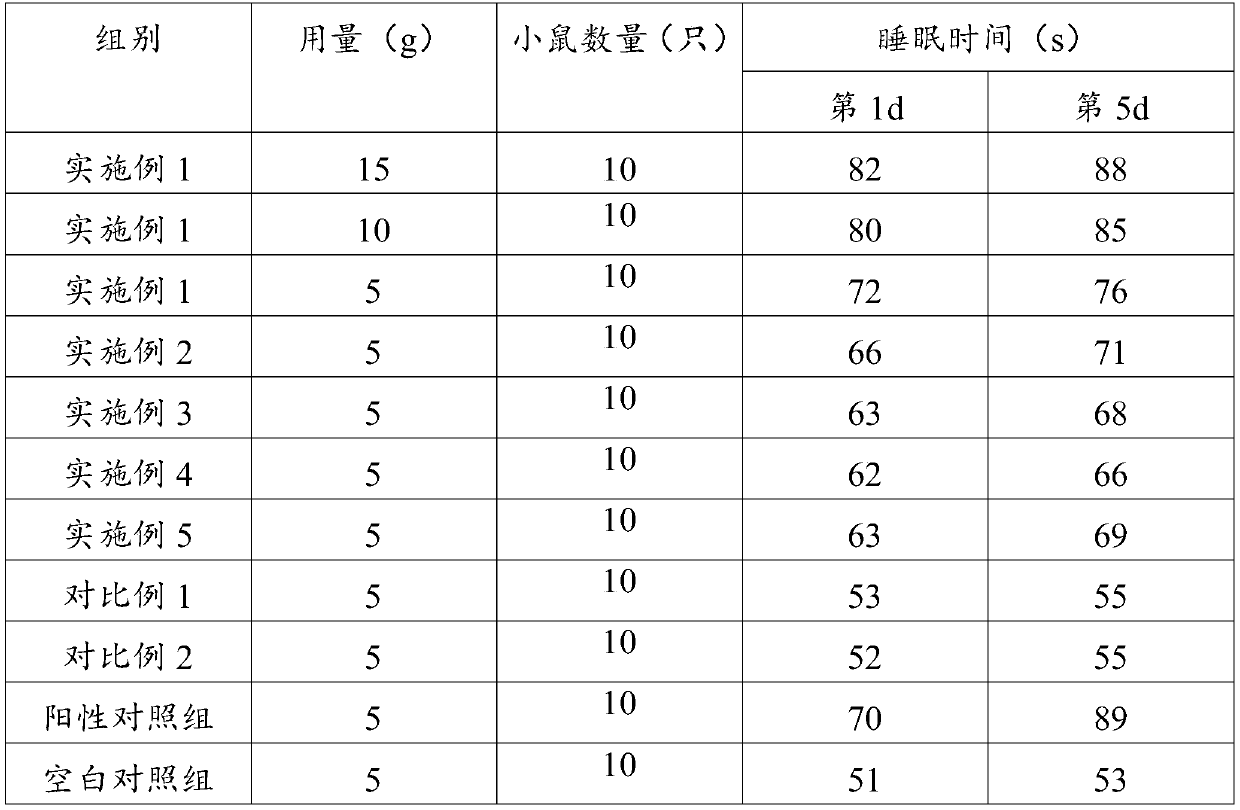 Traditional Chinese medicine composition, preparation thereof, preparation method of composition and application of composition