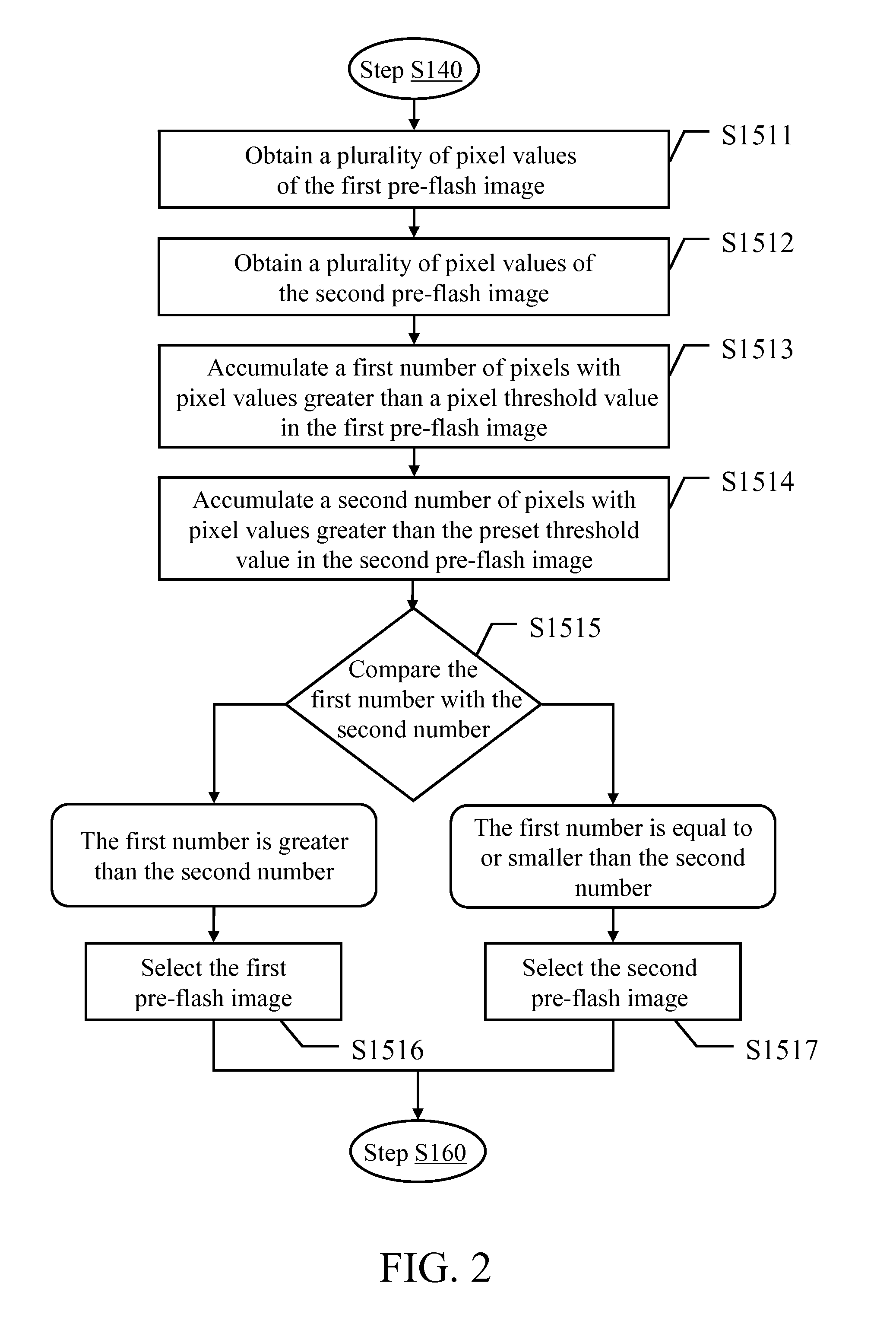 Adjusting method of flash intensity