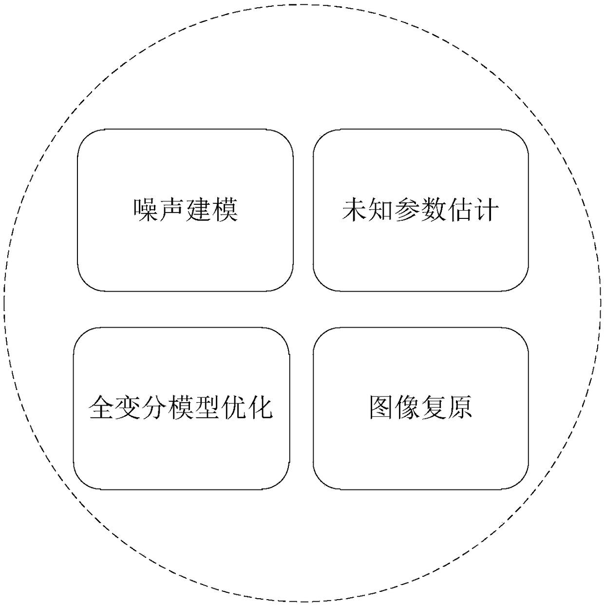 Total variational model non-blind restoration method and system