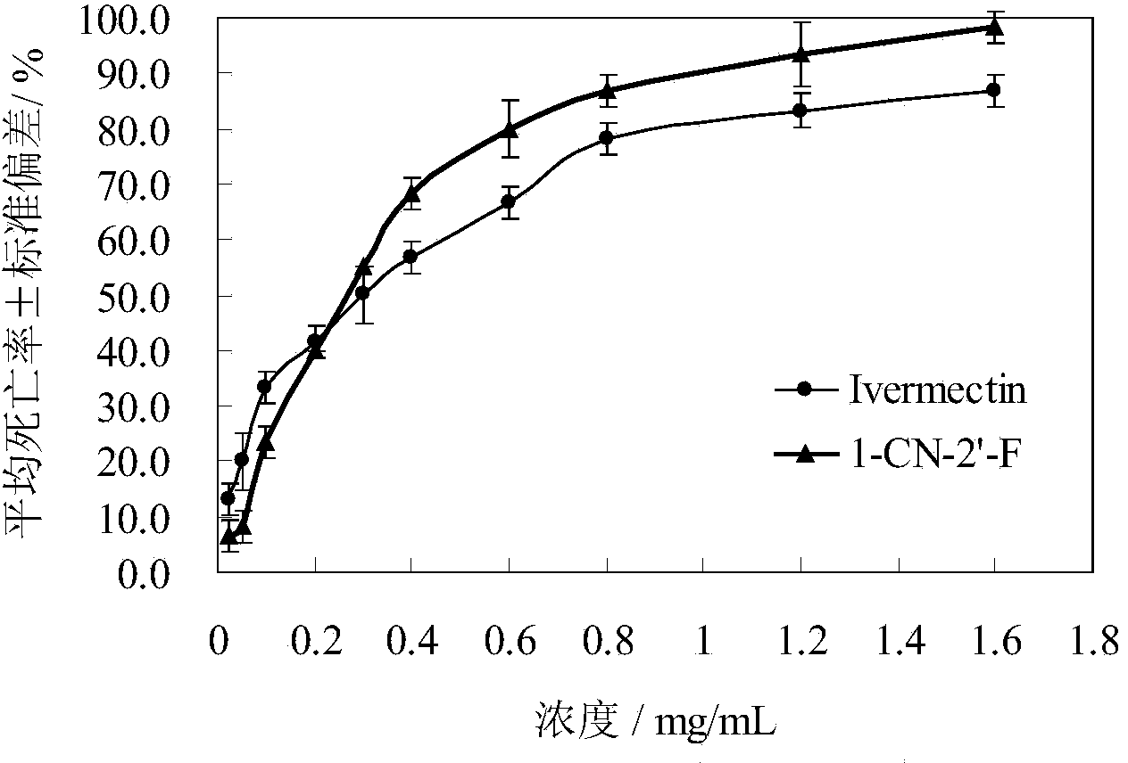 Application of tetrahydroisoquinoline compound for preparing drug killing animal mites