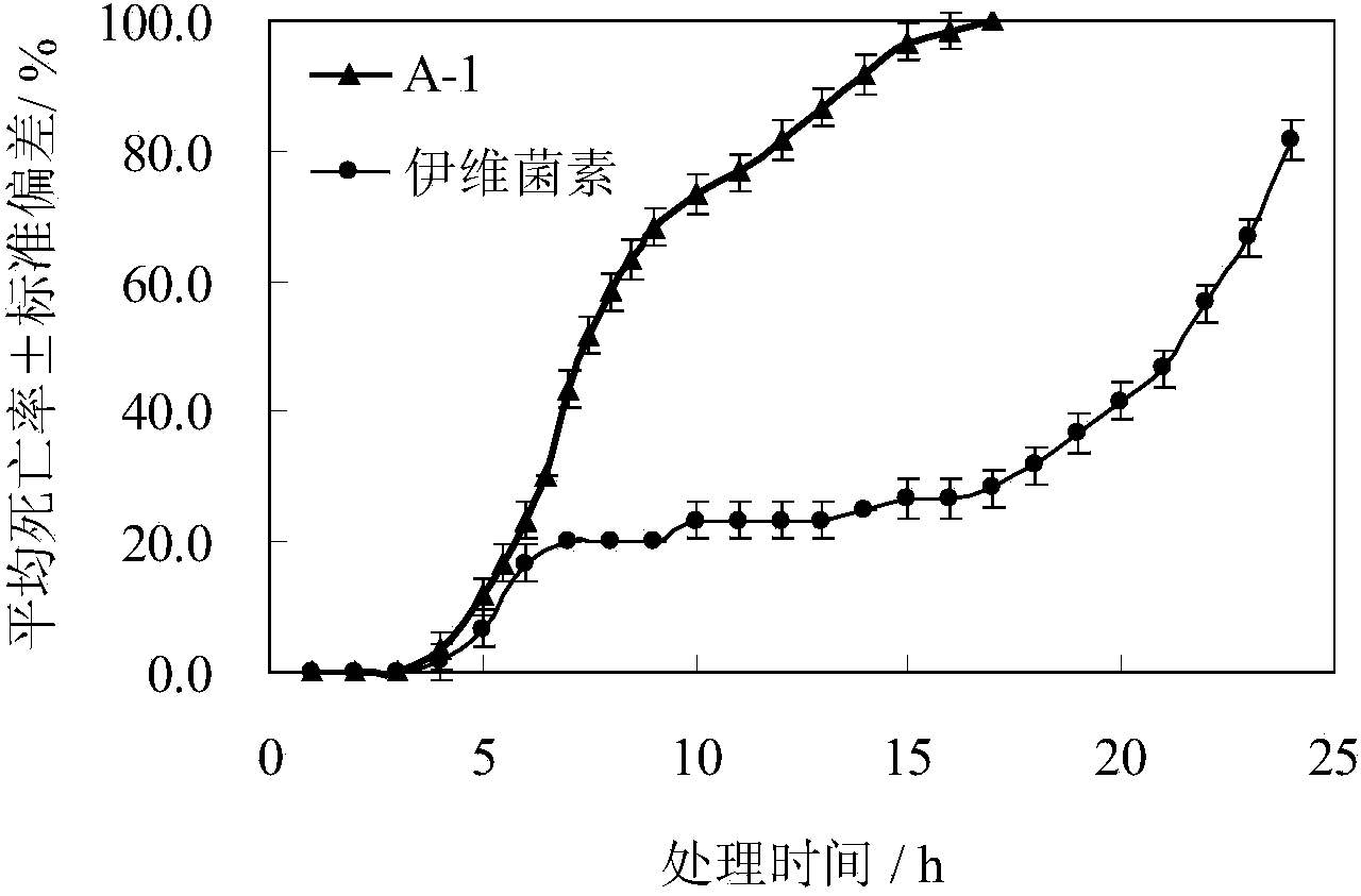 Application of tetrahydroisoquinoline compound for preparing drug killing animal mites