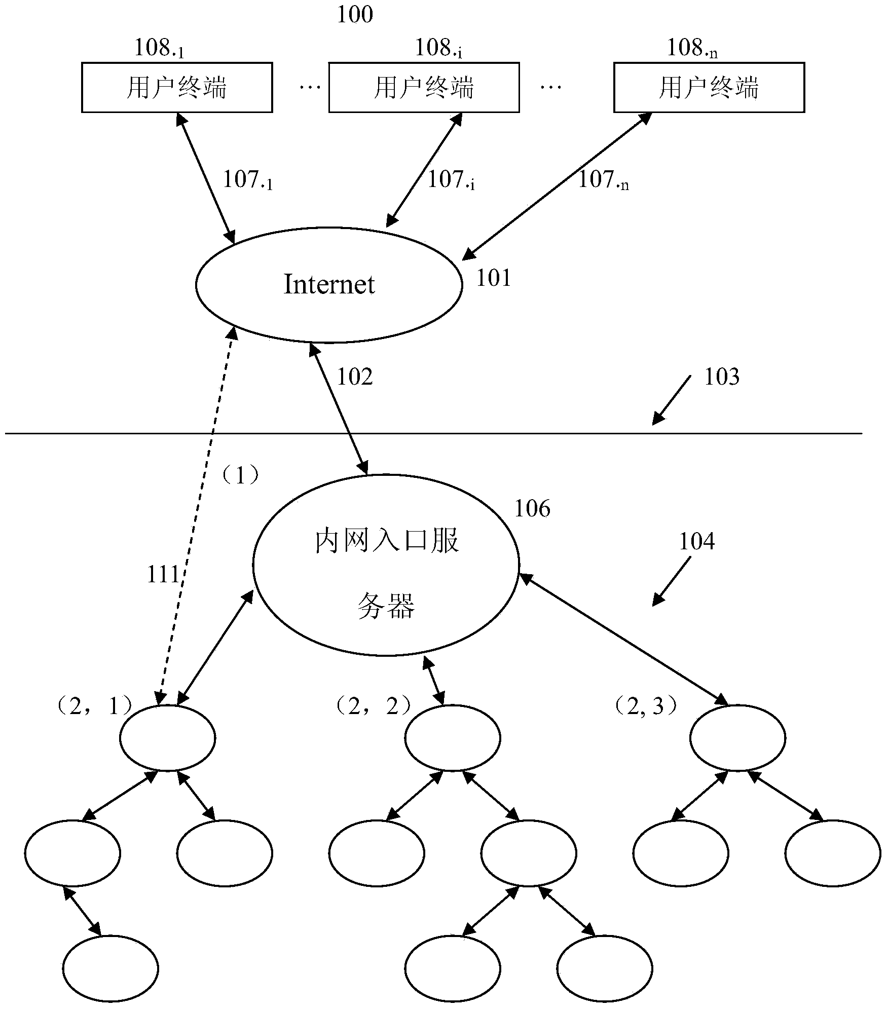 Parsing method of network domain