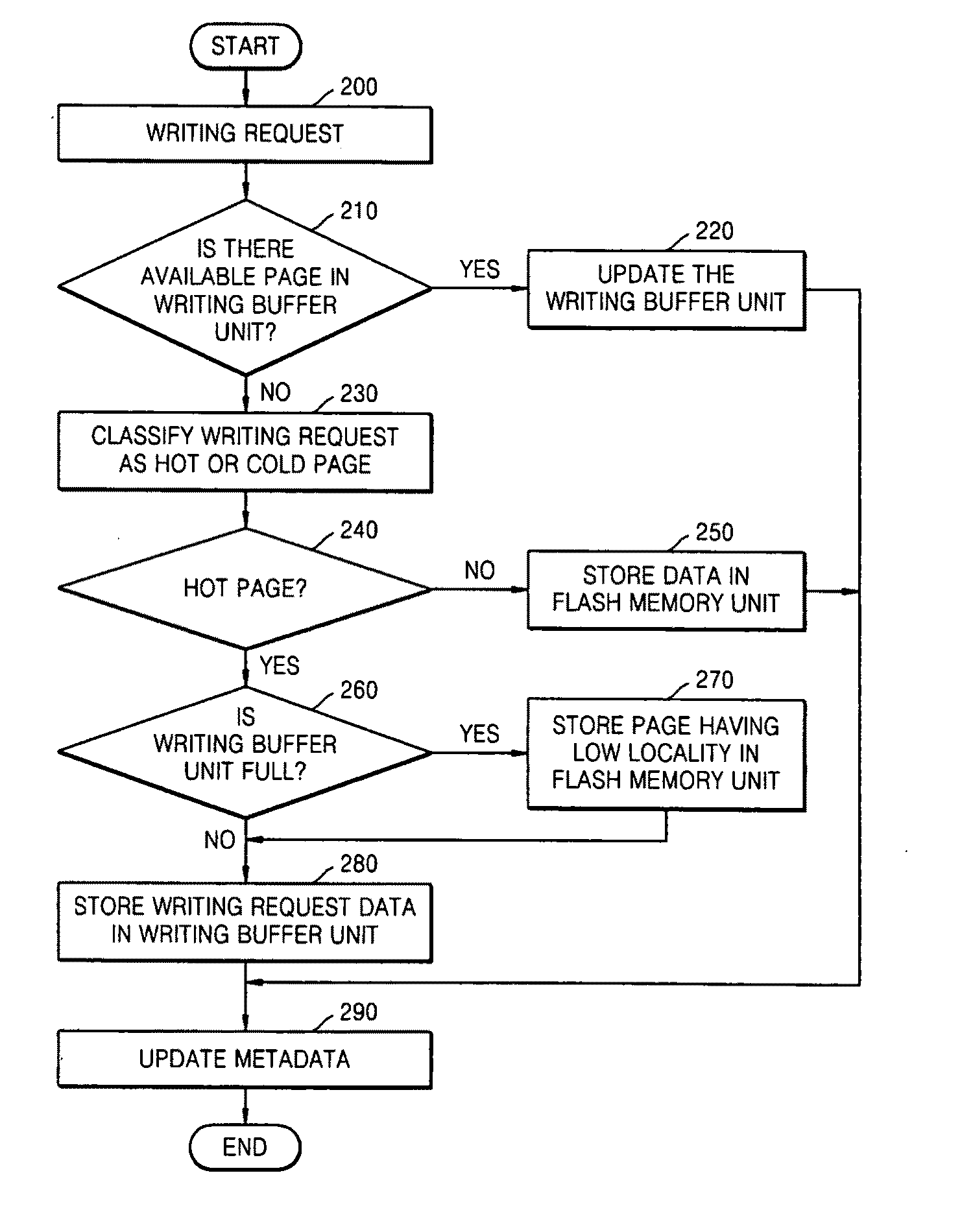 Data storage system with complex memory and method of operating the same