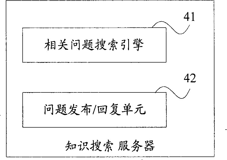 Knowledge sharing system, problem searching method and problem publish method