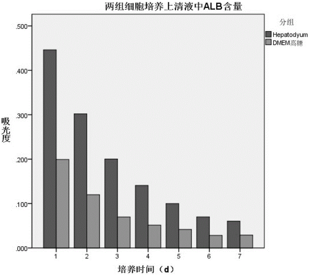 Hepatocyte serum-free culture medium