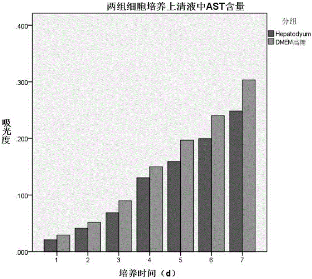 Hepatocyte serum-free culture medium