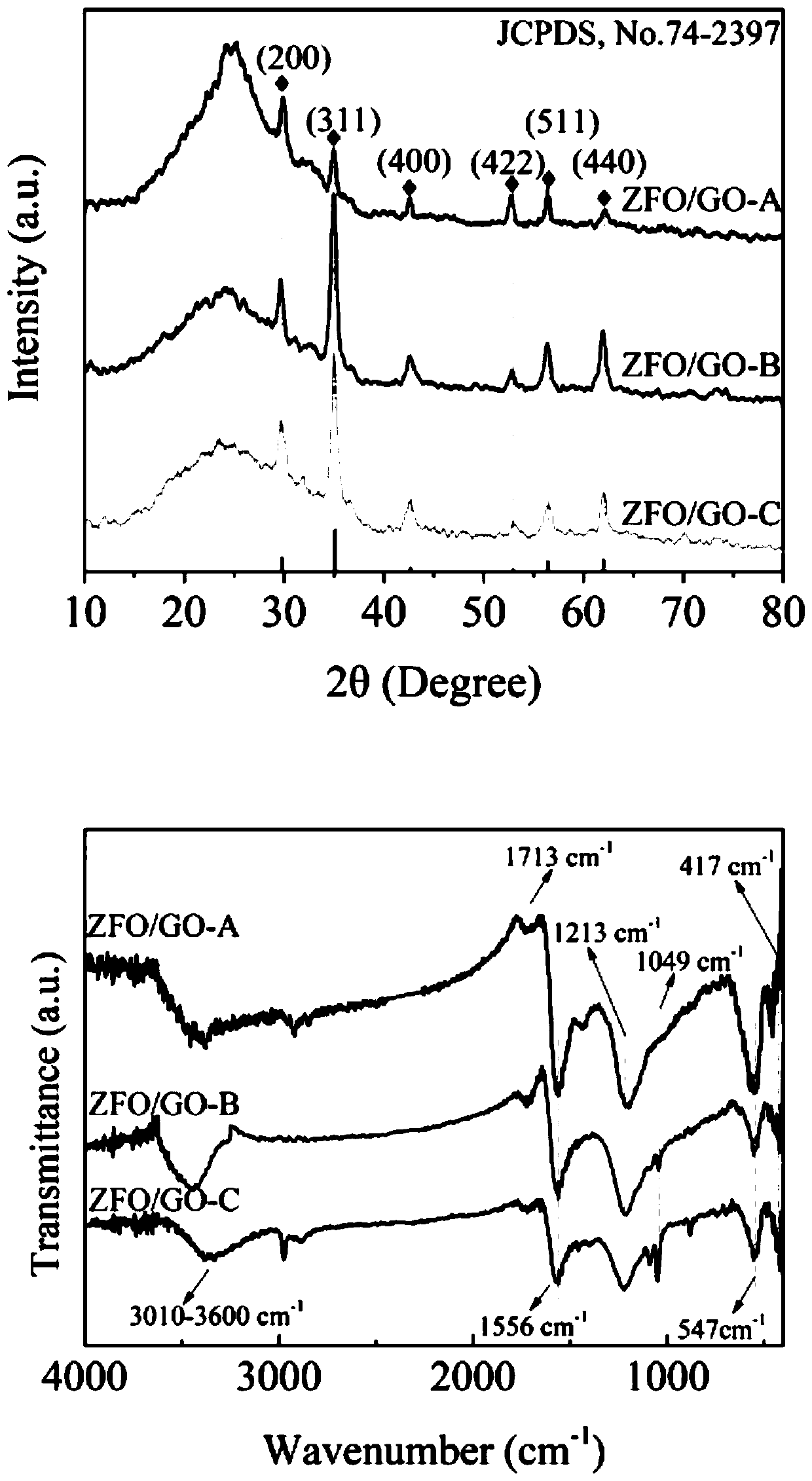 Preparation method of three-dimensional graphene composite material, and application