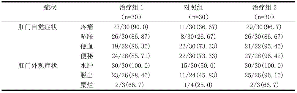 Medicine for treating haemorrhoids and preparation method of medicine