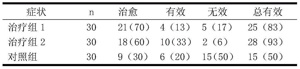 Medicine for treating haemorrhoids and preparation method of medicine