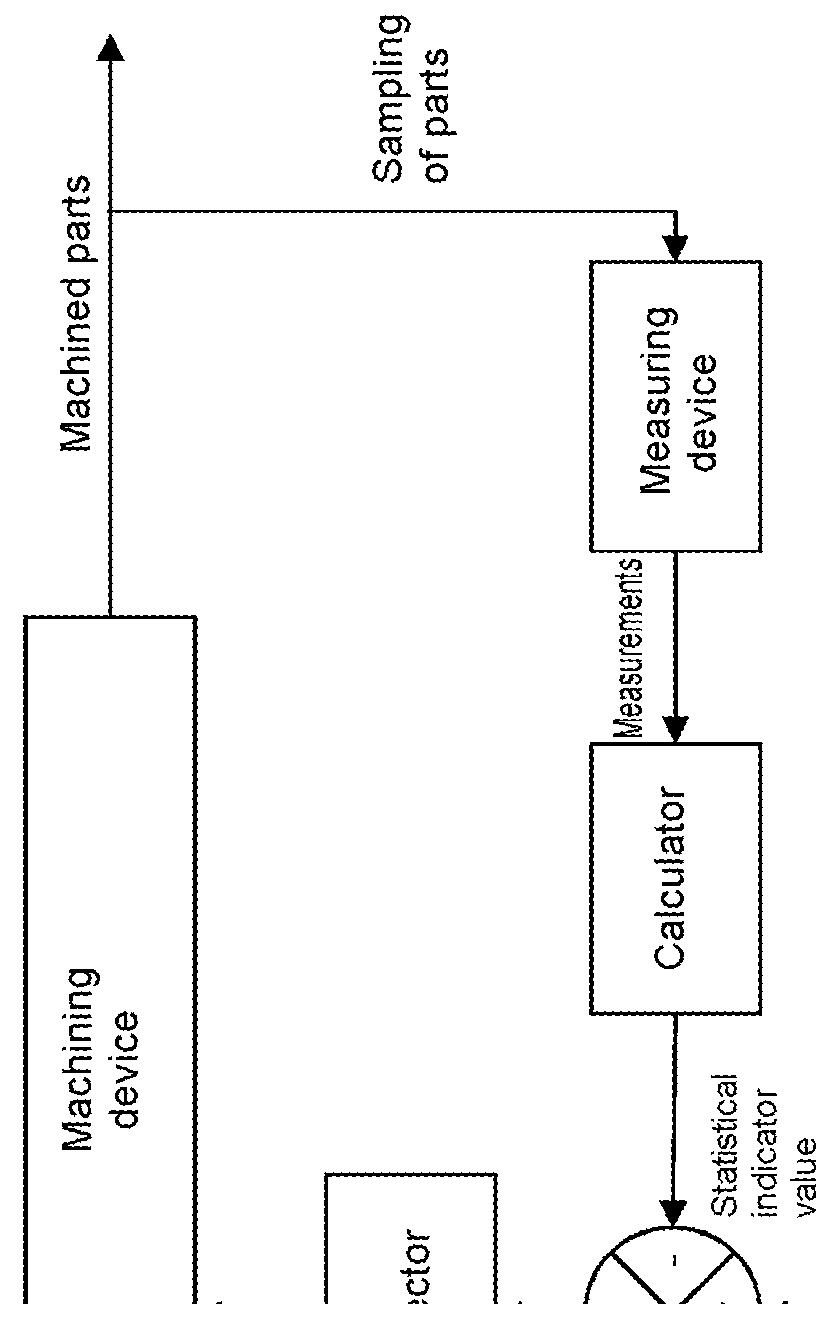 Method for manufacturing parts based on analysis of weighted statistical indicators