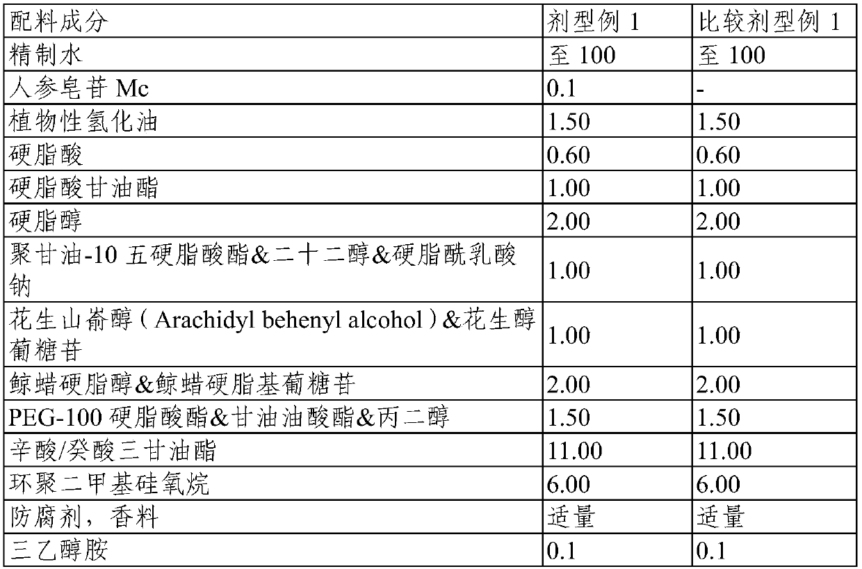 Skin external preparation composition containing ginsenoside mc