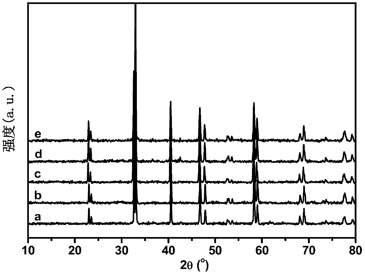 Absent double-perovskite structured negative electrode material of middle-temperature solid oxide fuel battery and preparation method for material