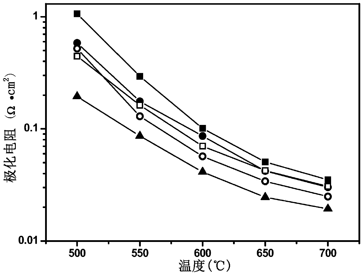 Absent double-perovskite structured negative electrode material of middle-temperature solid oxide fuel battery and preparation method for material