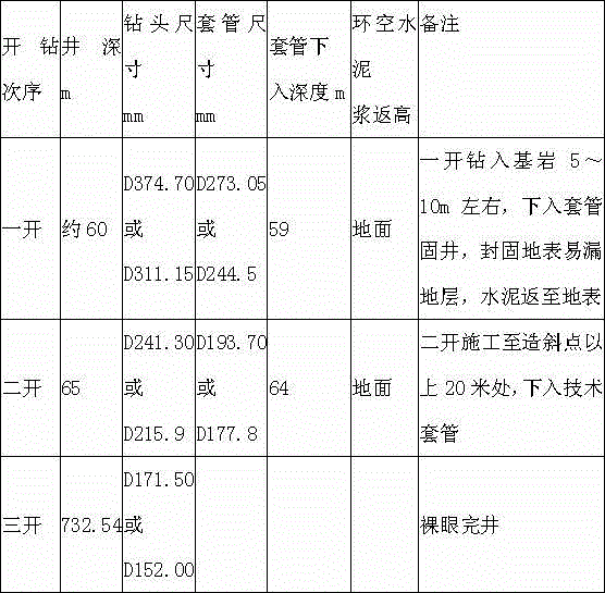 Technique for extracting gas from L-shaped ground drilling well in mining area