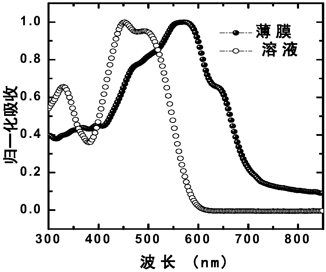 Thienopyrroledione-based micromolecular acceptor material as well as preparation method and application of thienopyrroledione-based micromolecular acceptor material