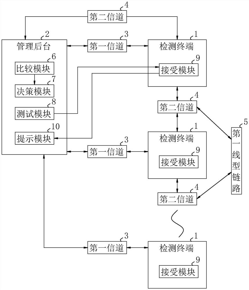 Method and system for real-time transmission of external inspection instrument data