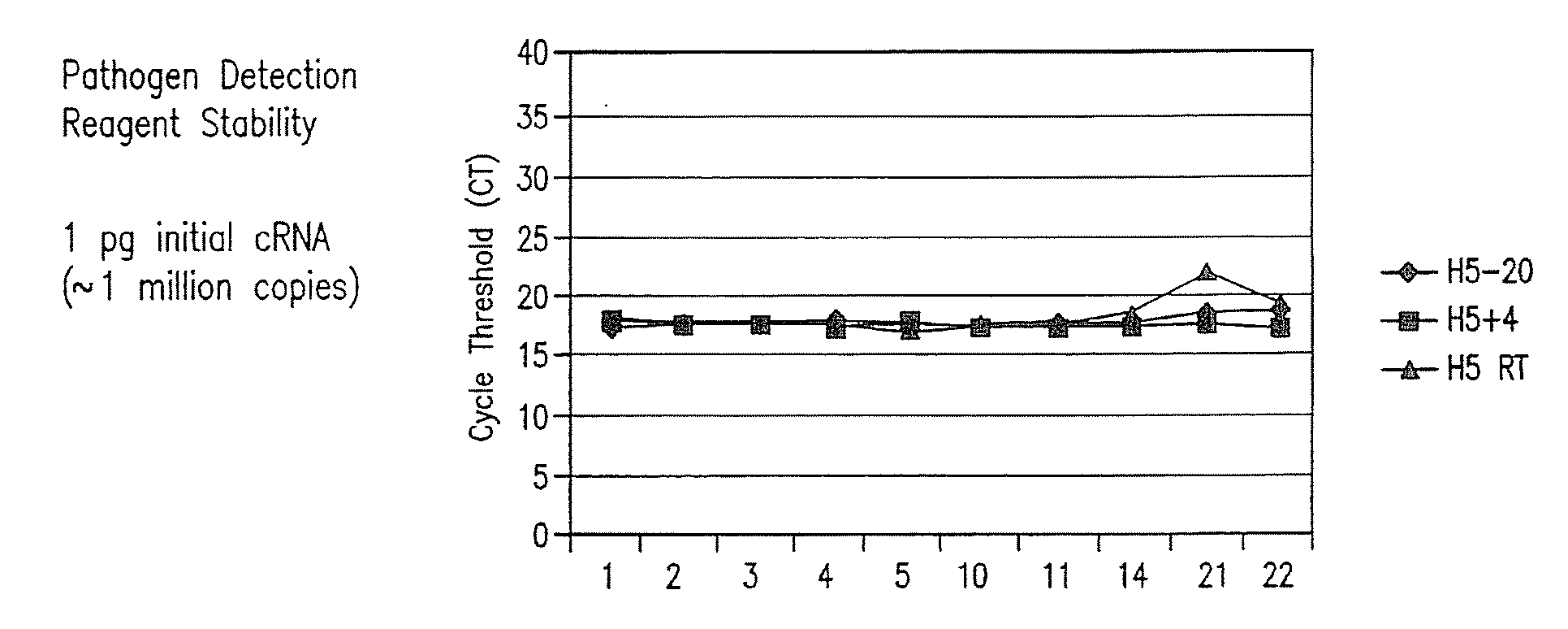 Compositions and method for rapid, real-time detection of influenza a virus (H1N1) swine 2009