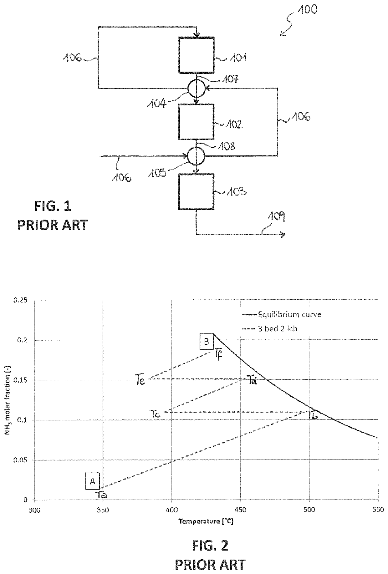 Process for ammonia production