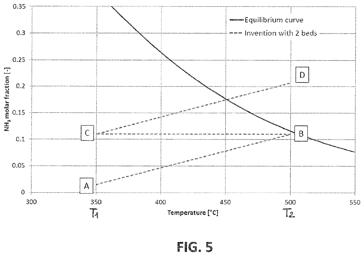 Process for ammonia production