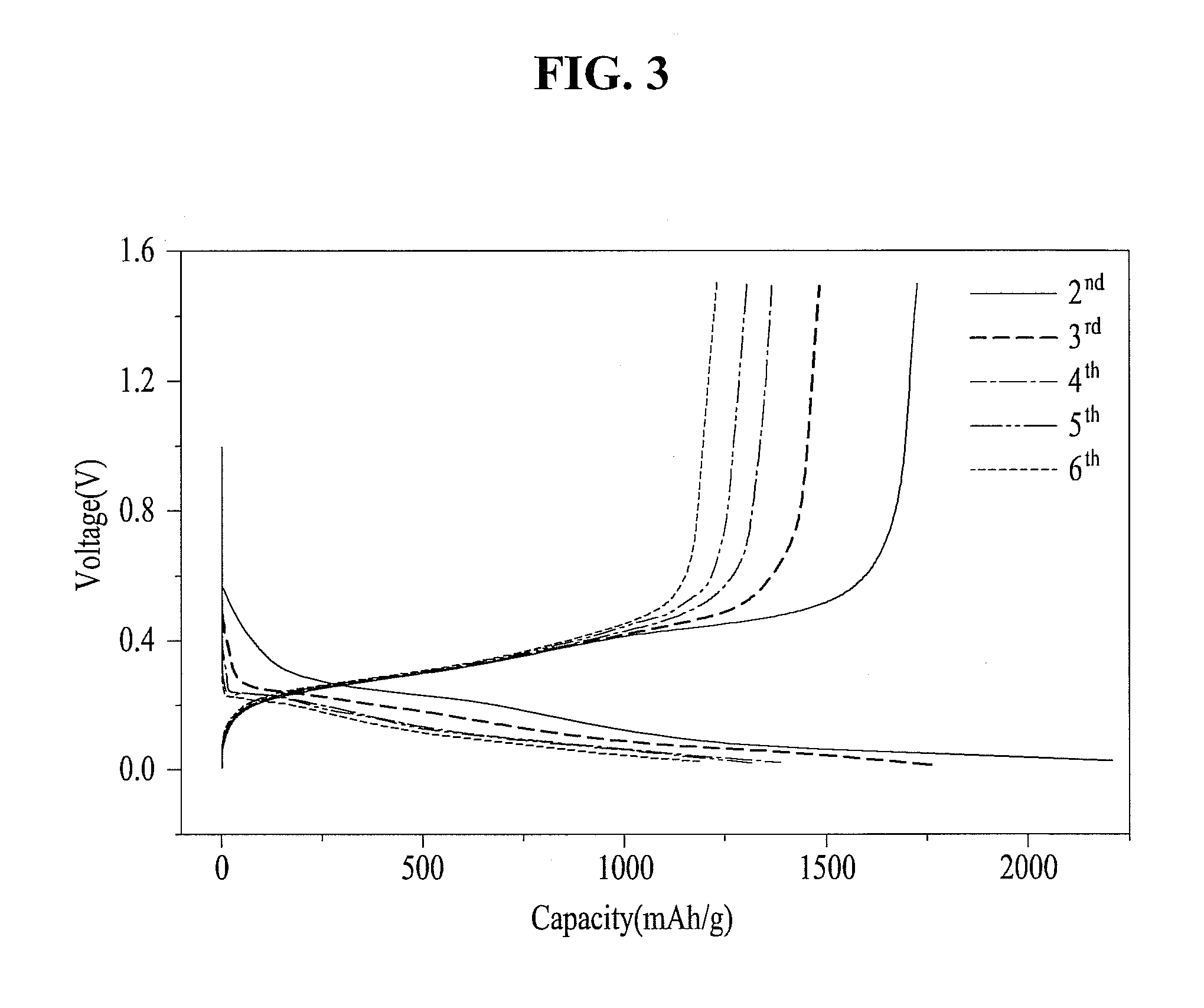 ELECTRODE BINDING MATERIAL WITH Li, Na, K SUBSTITUTED FOR POLYACRYLIC ACID FUNCTIONAL GROUP (COOH) AND A LITHIUM SECONDARY BATTERY USING THE SAME