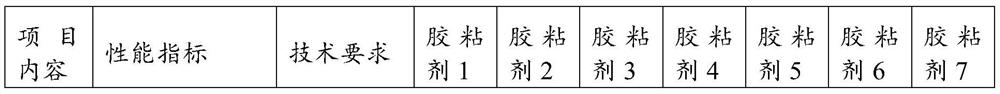 Novel modified epoxy resin adhesive for construction and preparation method thereof