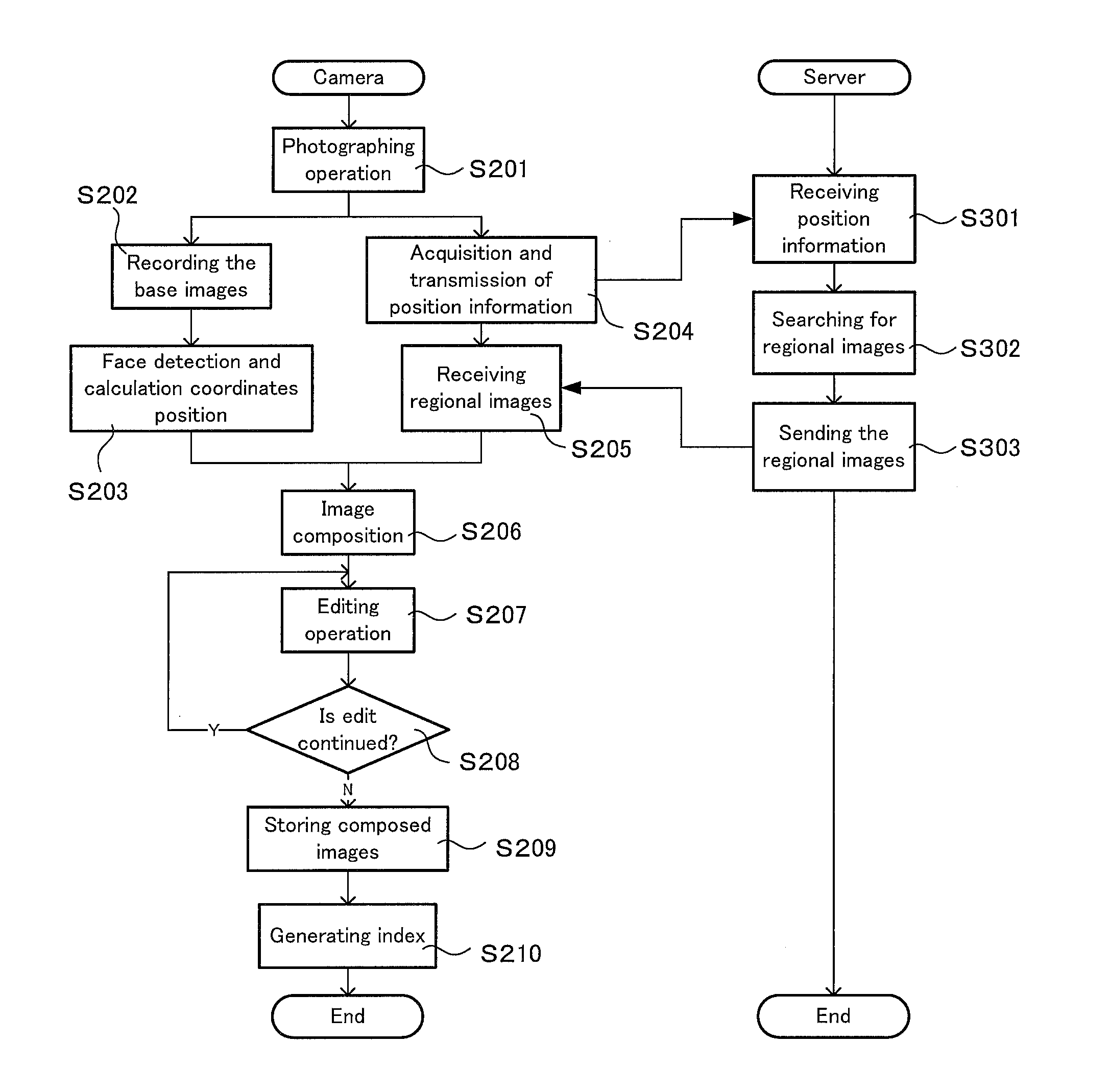 Image photographing system and image photographing method