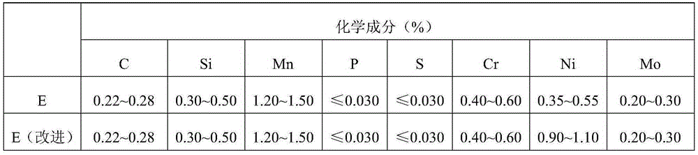 High-strength high-tenacity alloy cast steel material used for draw gears of railway vehicles