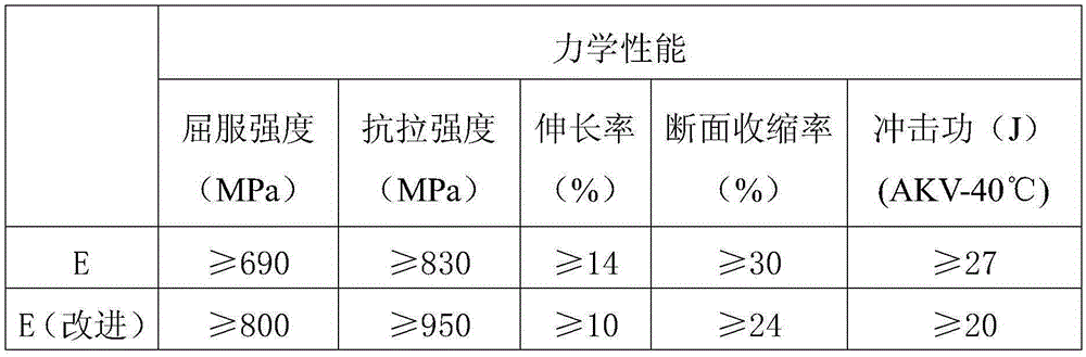 High-strength high-tenacity alloy cast steel material used for draw gears of railway vehicles