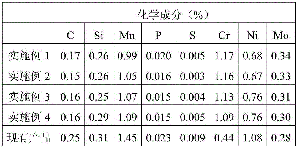 High-strength high-tenacity alloy cast steel material used for draw gears of railway vehicles