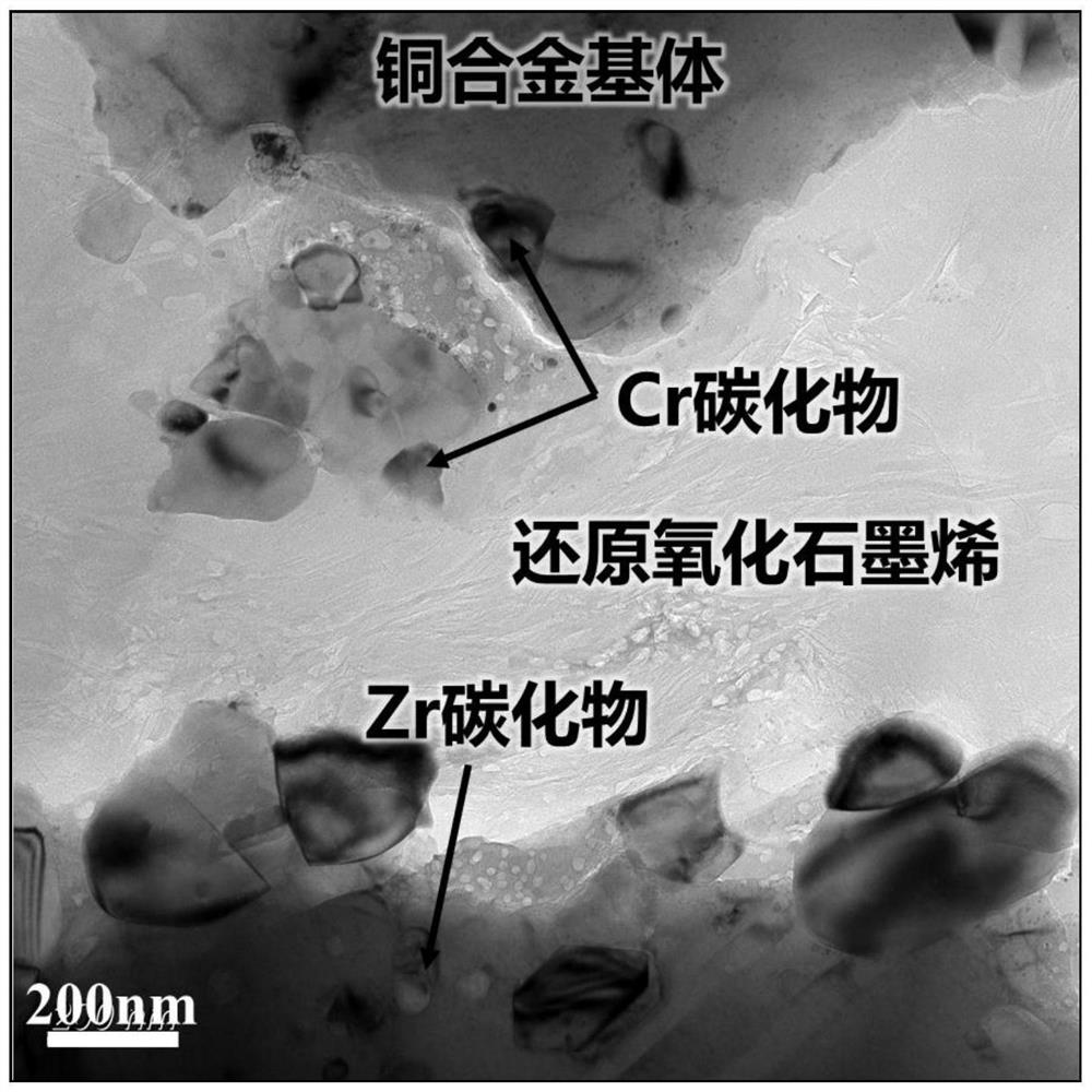 Method for improving strength and conductivity matching of copper-based composite material based on in-situ reaction