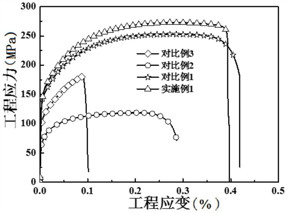 Method for improving strength and conductivity matching of copper-based composite material based on in-situ reaction