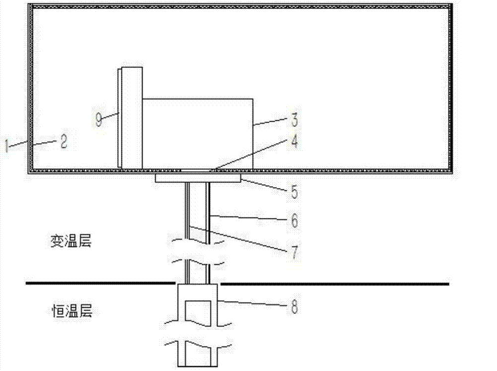 Terrestrial heat constant temperature control device