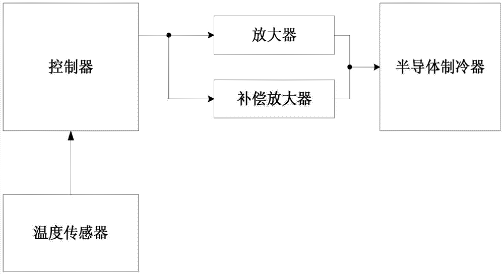 Terrestrial heat constant temperature control device