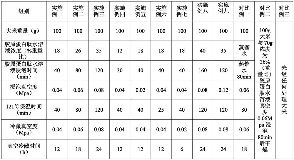 Preparation method for increasing resistant starch content of rice