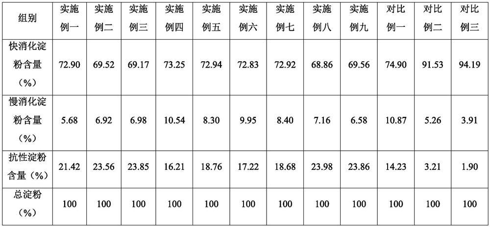 Preparation method for increasing resistant starch content of rice