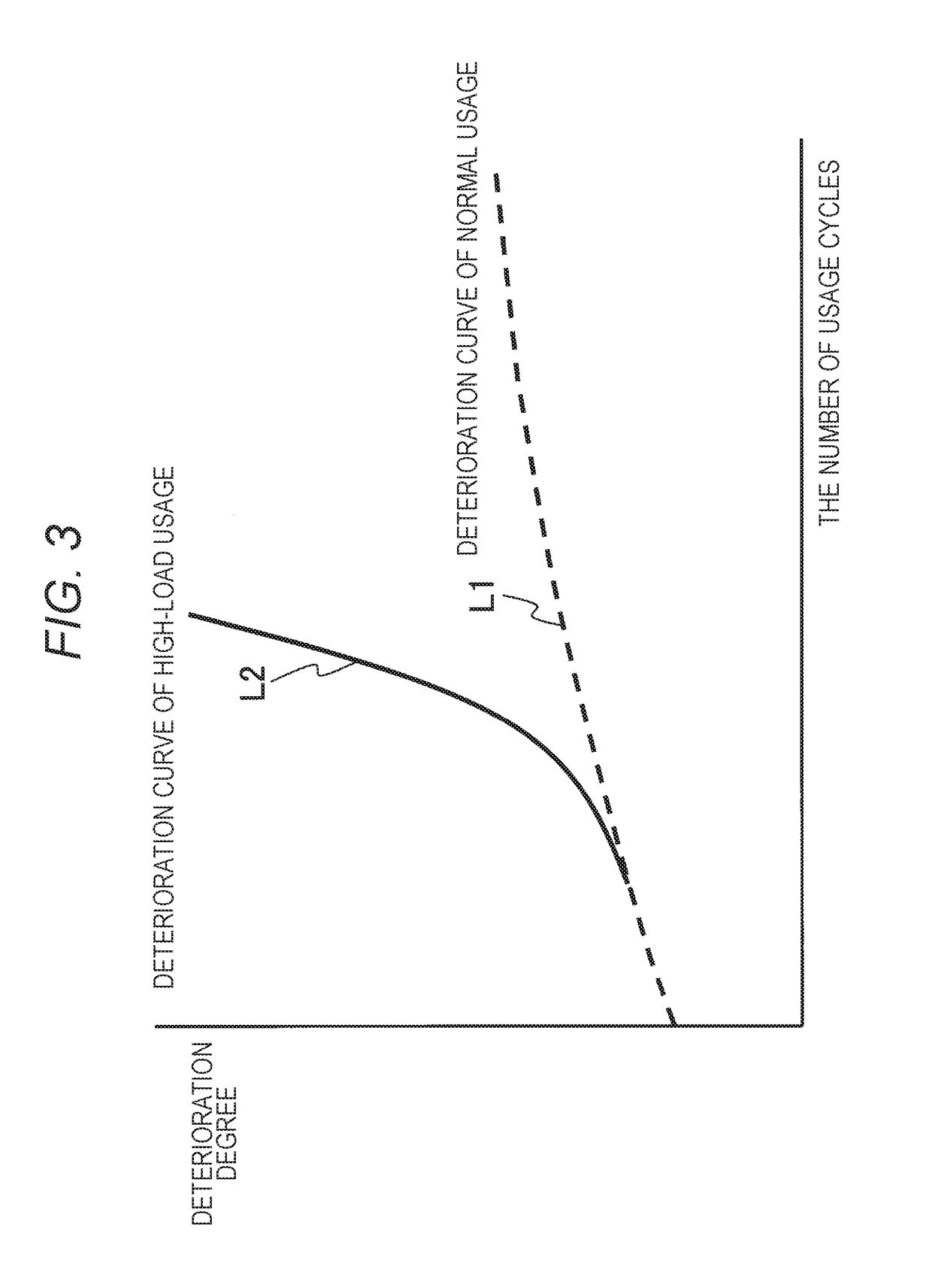 Battery controlling device