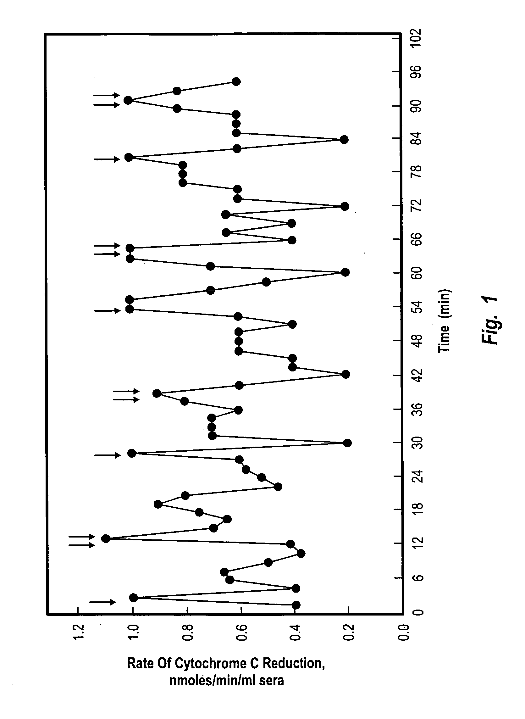 Agents for sequestering aging factors and uses thereof