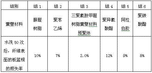 Viscose fiber containing radix isatidis extract and preparation method of viscose fiber