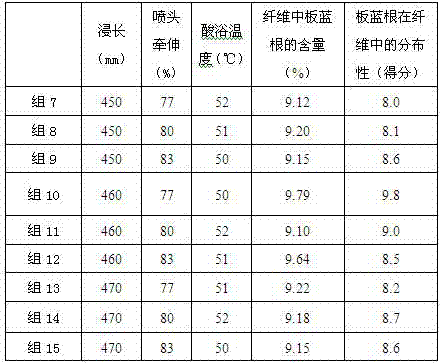 Viscose fiber containing radix isatidis extract and preparation method of viscose fiber