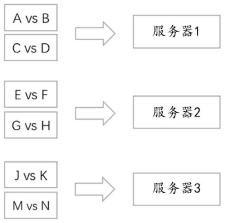 Server allocation method and system and storage medium