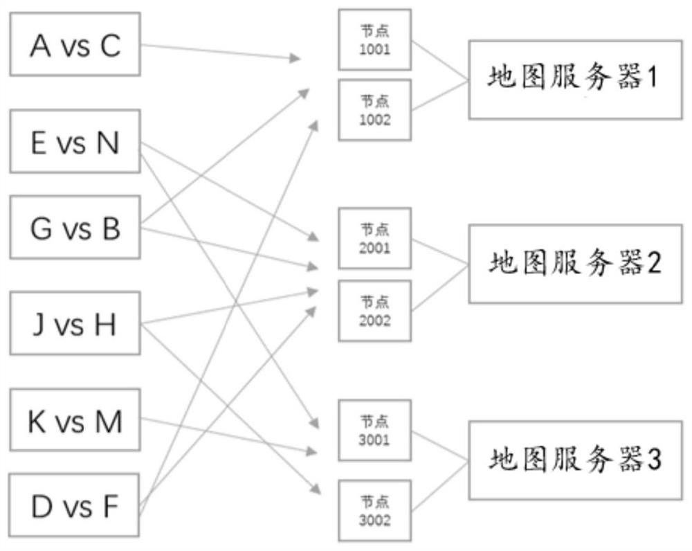 Server allocation method and system and storage medium