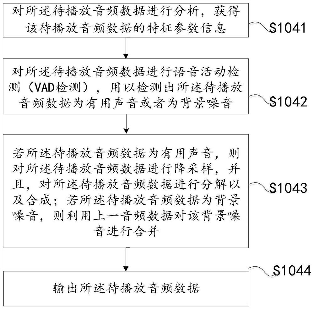 A method, device and electronic device for audio and video network playback