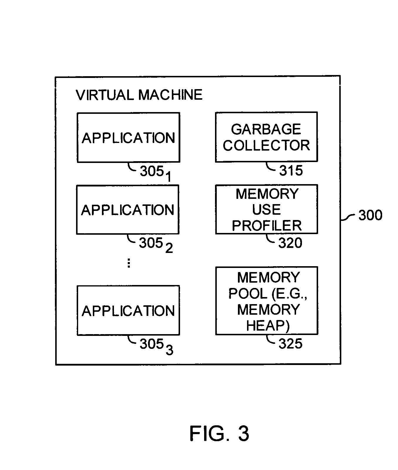 Automatic prediction of future out of memory exceptions in a garbage collected virtual machine