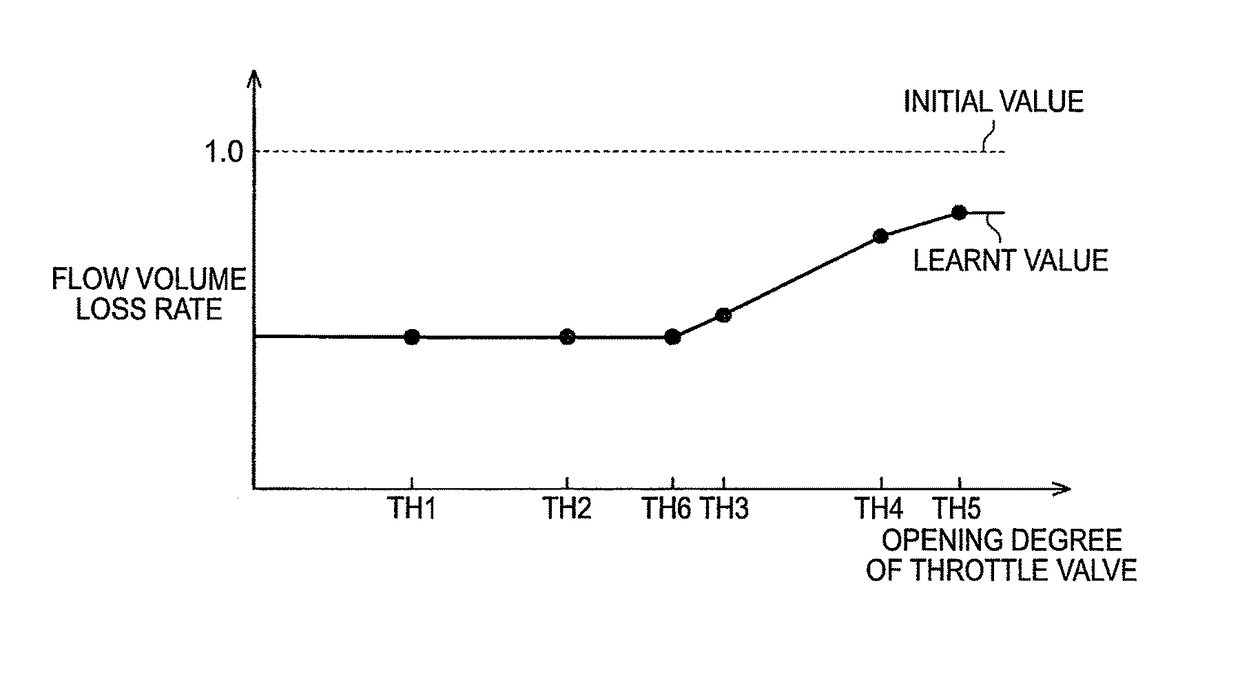 Method and apparatus for controlling an internal combustion engine