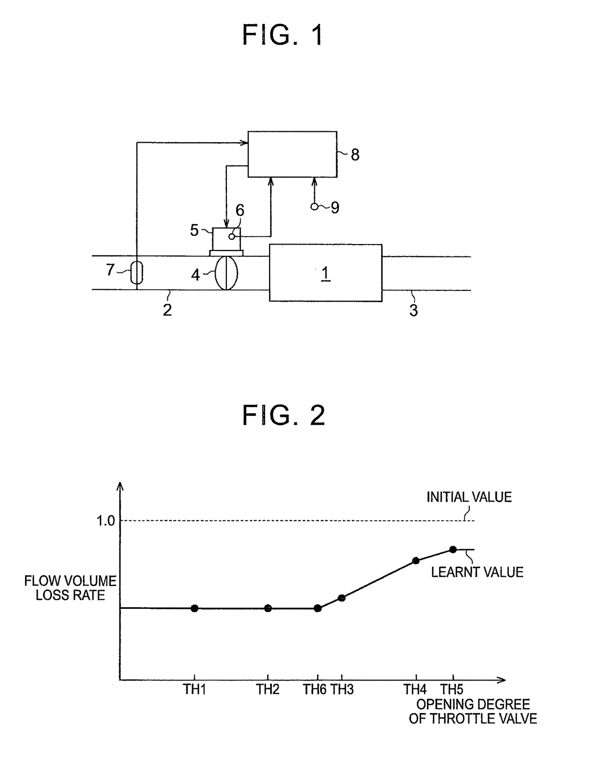 Method and apparatus for controlling an internal combustion engine