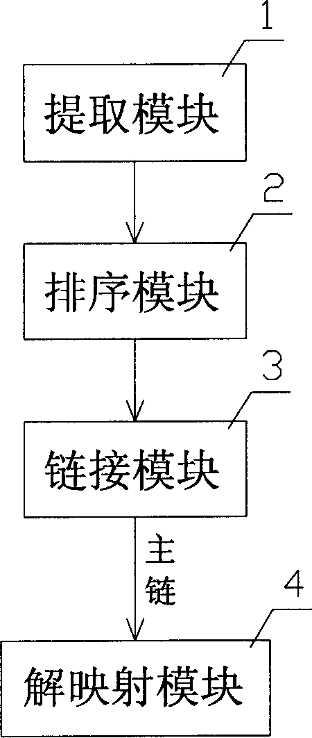 Virtual cascade link processing method and system