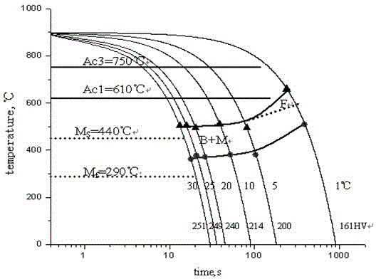 Wide and thick steel plate for hot-bent elbow pipes at X65-X80 levels and manufacturing method of wide and thick steel plate