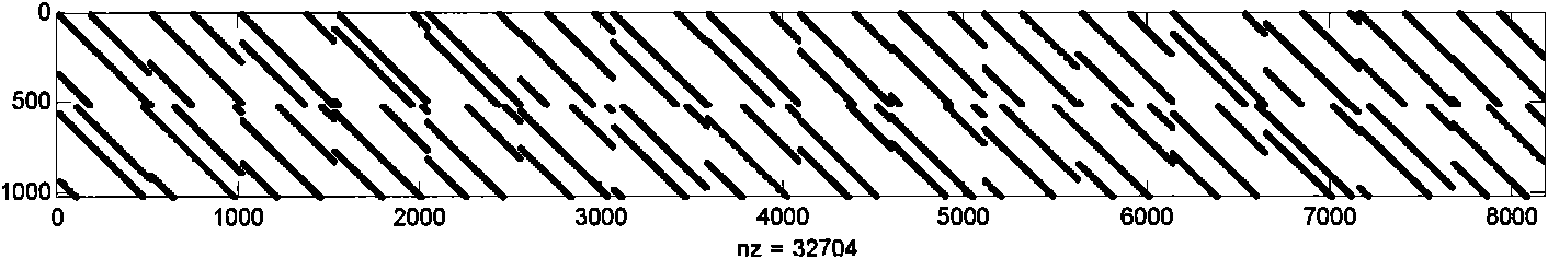 High efficiency storing method for coding digit of LDPC coder based on FPGA