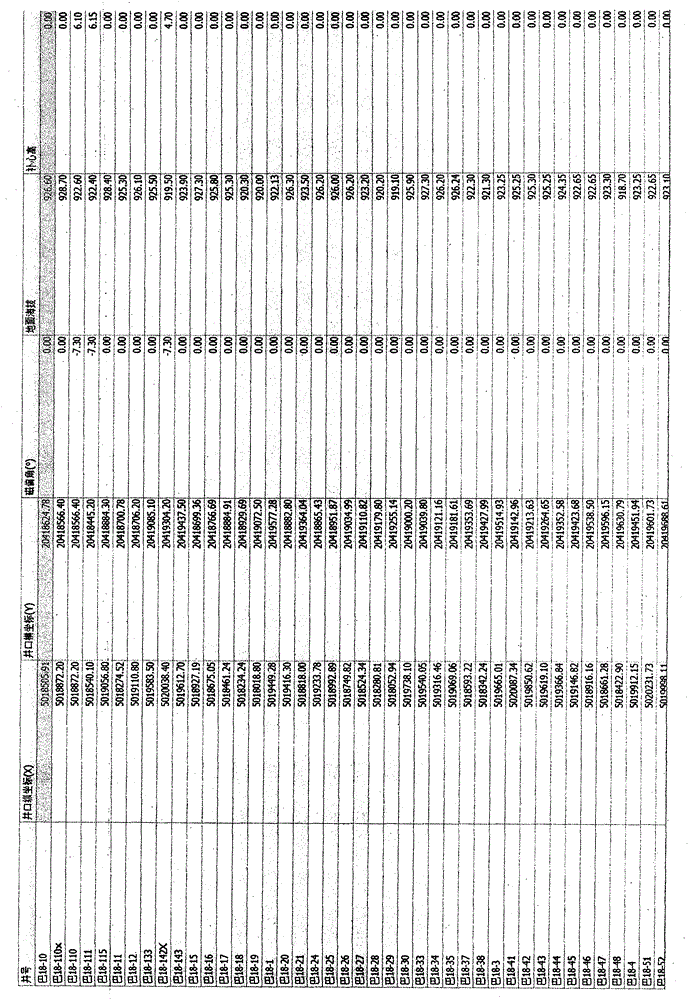 Dynamic modeling while drilling pending drilling trajectory design for horizontal well geosteering analysis method